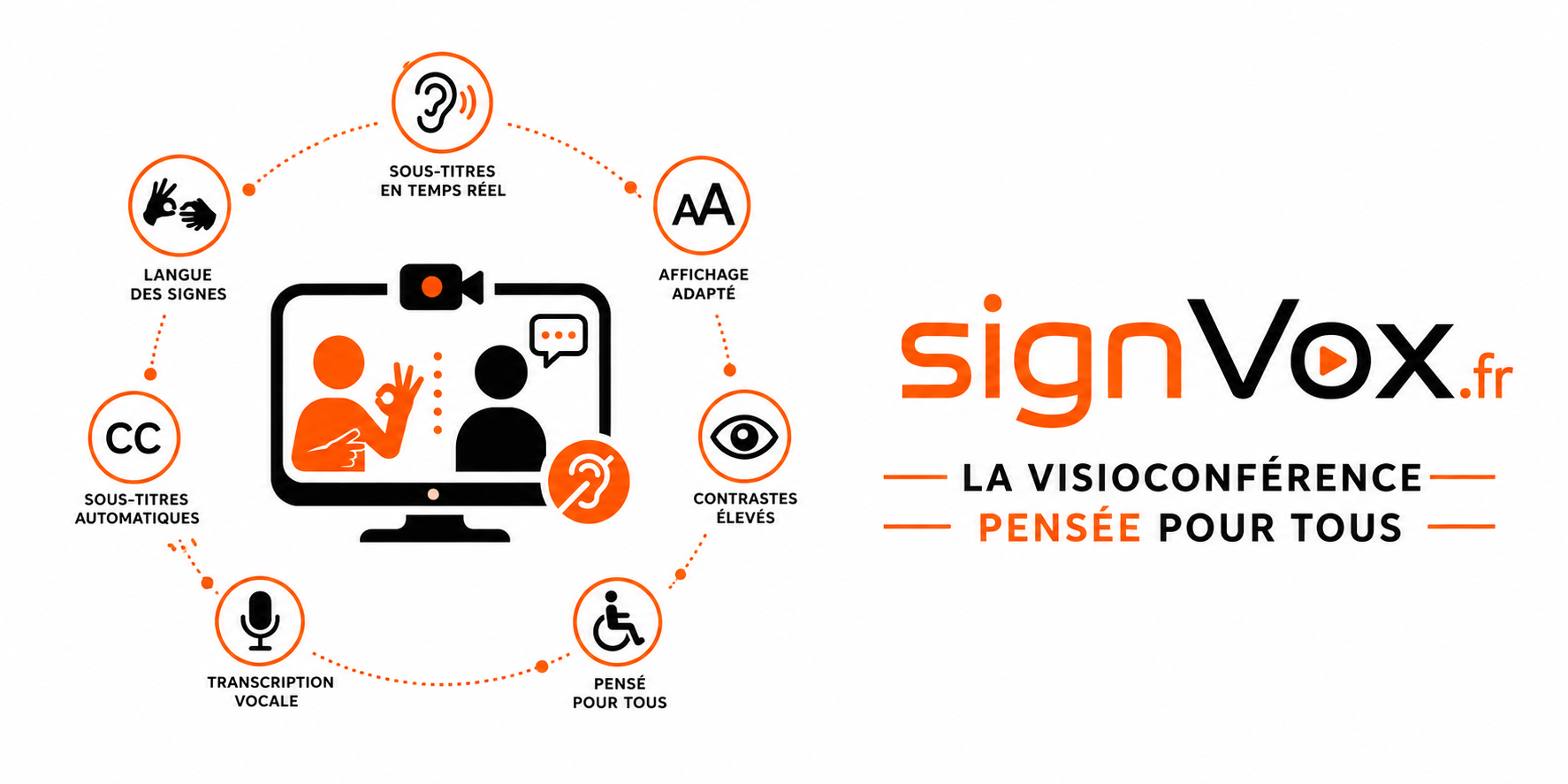 SignVox.fr — la visioconférence accessible à tous